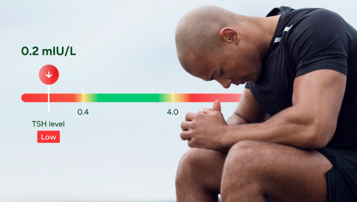 Importance of thyroid testing